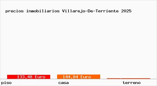precios inmobiliarios Villarejo-De-Terriente