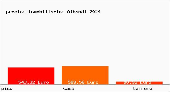 precios inmobiliarios Albandi