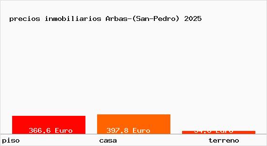precios inmobiliarios Arbas-(San-Pedro)