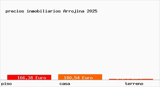 precios inmobiliarios Arrojina