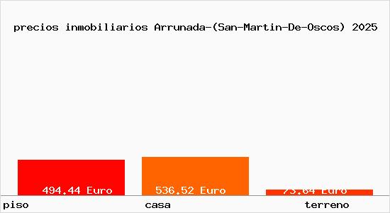 precios inmobiliarios Arrunada-(San-Martin-De-Oscos)