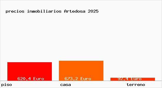 precios inmobiliarios Artedosa