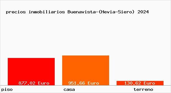 precios inmobiliarios Buenavista-(Hevia-Siero)