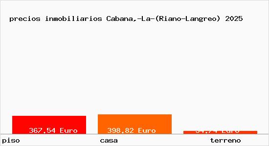 precios inmobiliarios Cabana,-La-(Riano-Langreo)