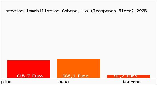 precios inmobiliarios Cabana,-La-(Traspando-Siero)