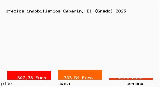 precios inmobiliarios Cabanin,-El-(Grado)