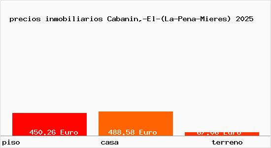 precios inmobiliarios Cabanin,-El-(La-Pena-Mieres)