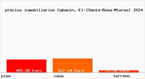 precios inmobiliarios Cabanin,-El-(Santa-Rosa-Mieres)