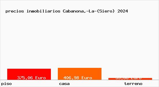 precios inmobiliarios Cabanona,-La-(Siero)