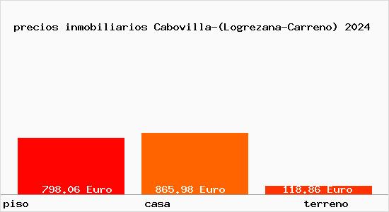 precios inmobiliarios Cabovilla-(Logrezana-Carreno)