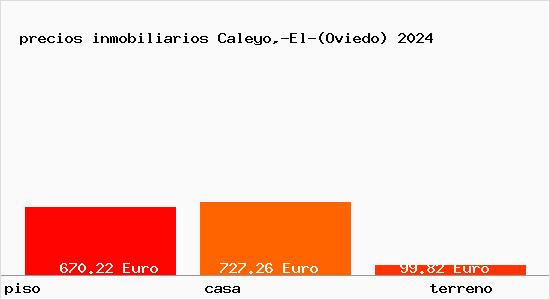 precios inmobiliarios Caleyo,-El-(Oviedo)