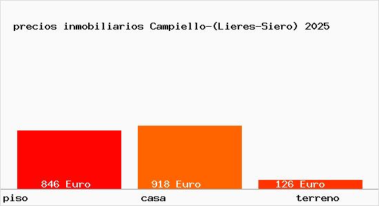 precios inmobiliarios Campiello-(Lieres-Siero)