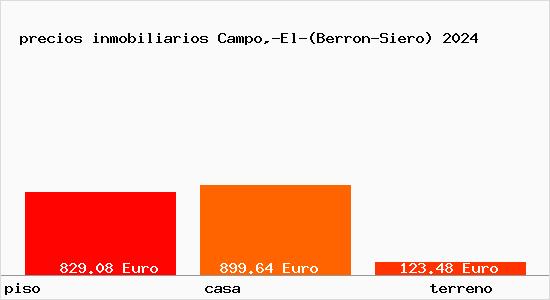 precios inmobiliarios Campo,-El-(Berron-Siero)
