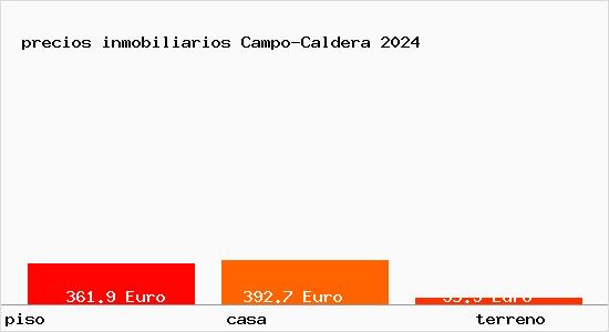 precios inmobiliarios Campo-Caldera