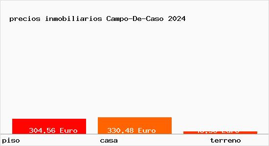 precios inmobiliarios Campo-De-Caso