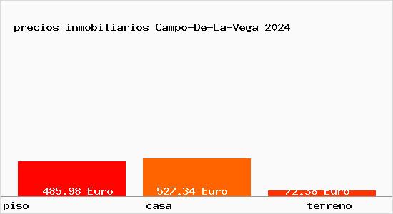 precios inmobiliarios Campo-De-La-Vega