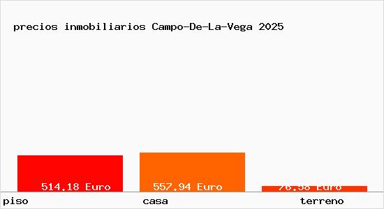 precios inmobiliarios Campo-De-La-Vega