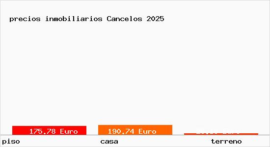 precios inmobiliarios Cancelos