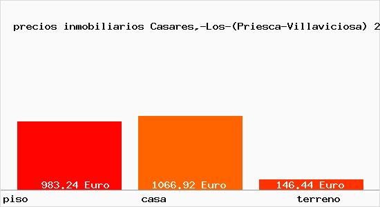 precios inmobiliarios Casares,-Los-(Priesca-Villaviciosa)