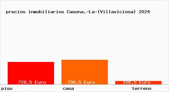 precios inmobiliarios Casona,-La-(Villaviciosa)