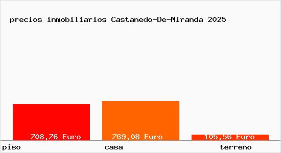 precios inmobiliarios Castanedo-De-Miranda