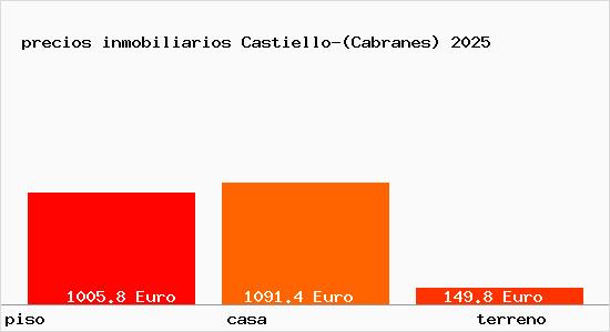 precios inmobiliarios Castiello-(Cabranes)