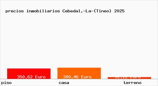 precios inmobiliarios Cebedal,-La-(Tineo)