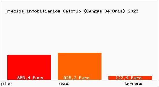 precios inmobiliarios Celorio-(Cangas-De-Onis)