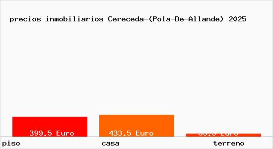 precios inmobiliarios Cereceda-(Pola-De-Allande)