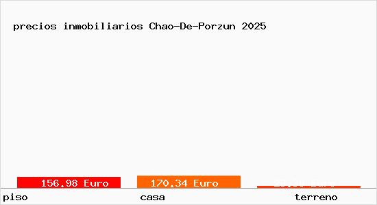 precios inmobiliarios Chao-De-Porzun