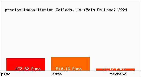 precios inmobiliarios Collada,-La-(Pola-De-Lena)