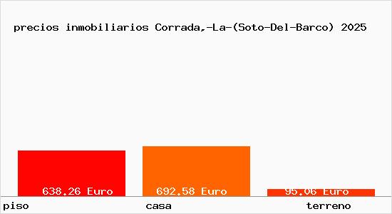 precios inmobiliarios Corrada,-La-(Soto-Del-Barco)