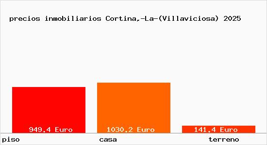 precios inmobiliarios Cortina,-La-(Villaviciosa)