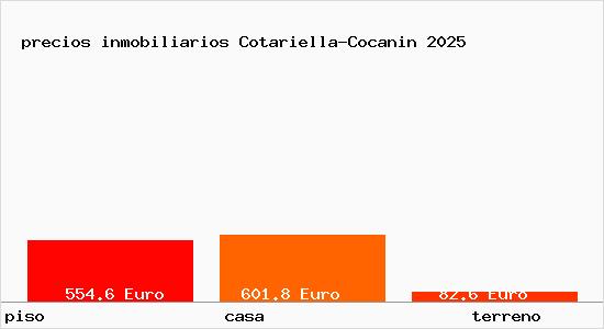 precios inmobiliarios Cotariella-Cocanin