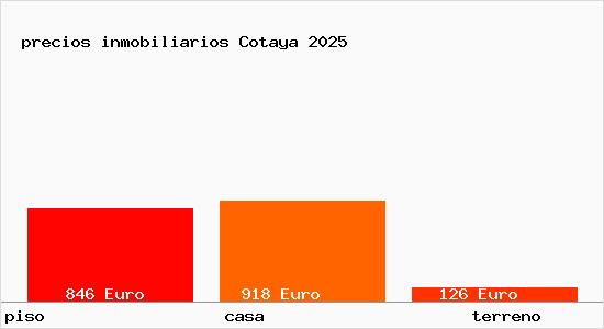 precios inmobiliarios Cotaya