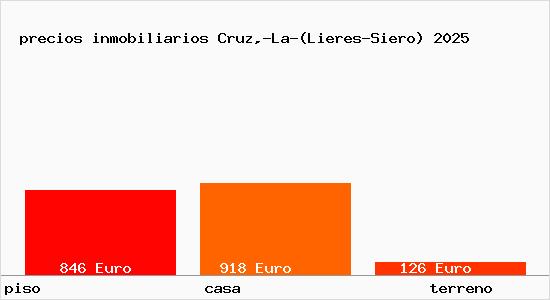 precios inmobiliarios Cruz,-La-(Lieres-Siero)