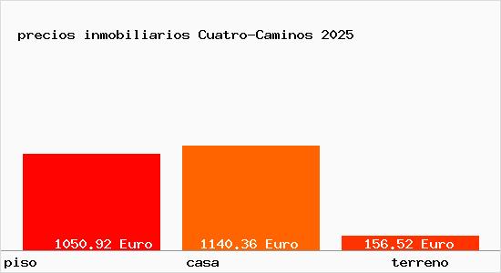 precios inmobiliarios Cuatro-Caminos