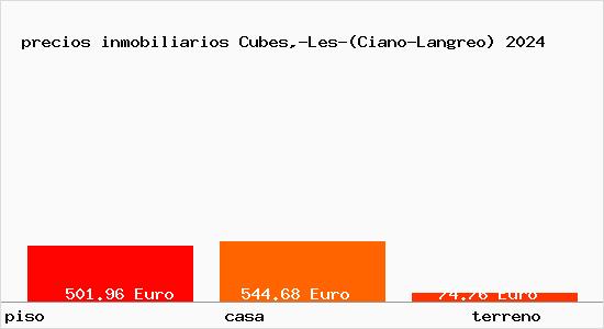precios inmobiliarios Cubes,-Les-(Ciano-Langreo)