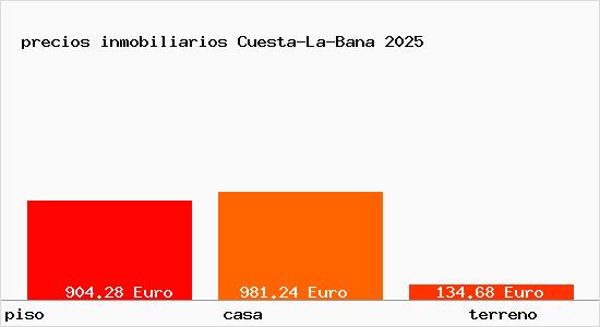 precios inmobiliarios Cuesta-La-Bana