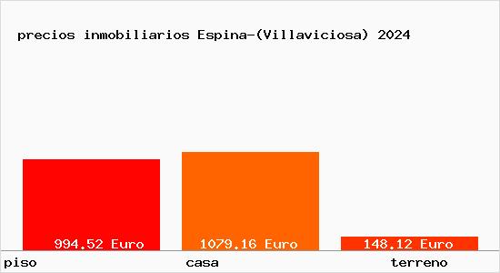 precios inmobiliarios Espina-(Villaviciosa)