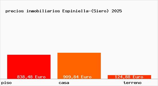 precios inmobiliarios Espiniella-(Siero)