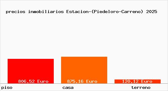 precios inmobiliarios Estacion-(Piedeloro-Carreno)