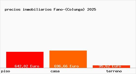 precios inmobiliarios Fano-(Colunga)