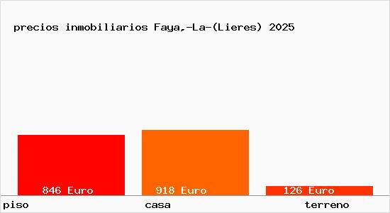 precios inmobiliarios Faya,-La-(Lieres)