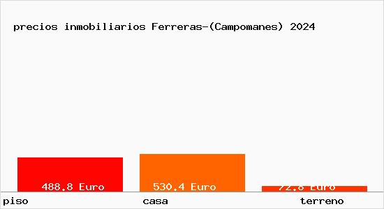 precios inmobiliarios Ferreras-(Campomanes)