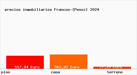 precios inmobiliarios Francos-(Pesoz)