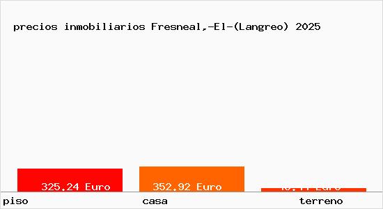 precios inmobiliarios Fresneal,-El-(Langreo)