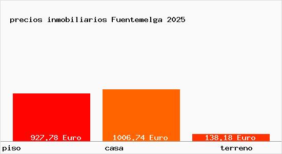 precios inmobiliarios Fuentemelga