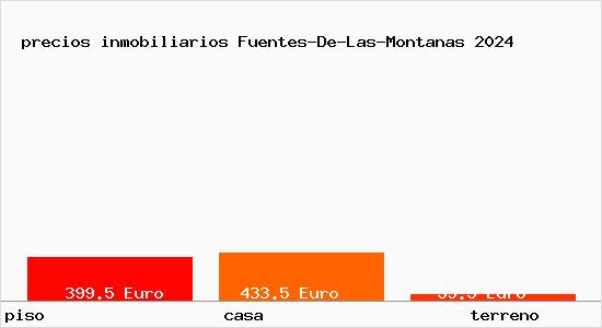 precios inmobiliarios Fuentes-De-Las-Montanas