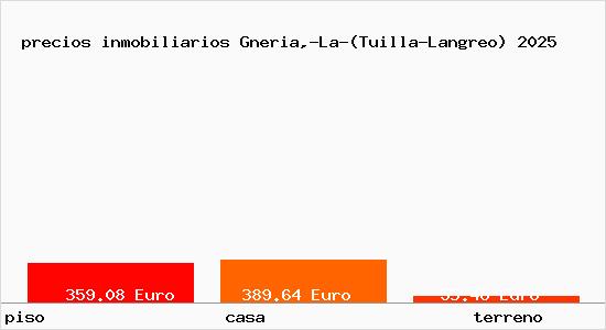 precios inmobiliarios Gneria,-La-(Tuilla-Langreo)